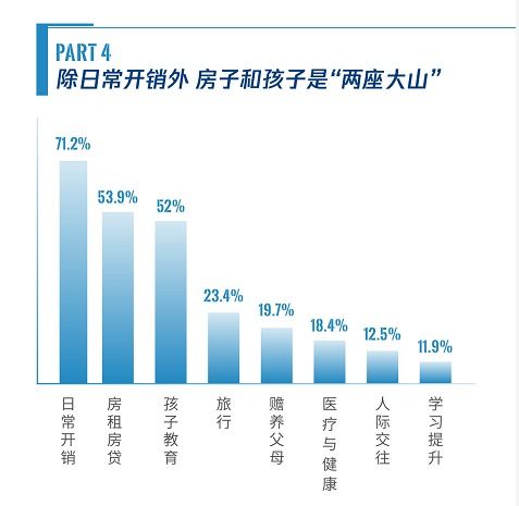 大成每日資訊 布局新科技周期下的十大投資主題——房地產行業的轉型與機遇